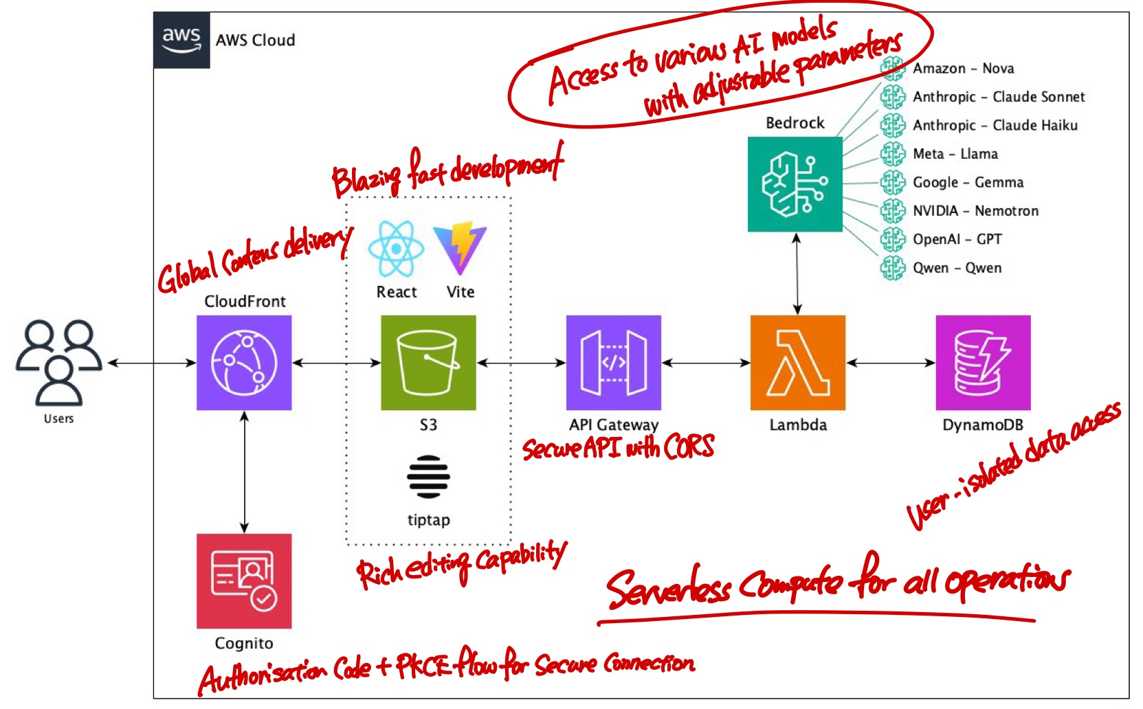 Refyne Pro Dashboard